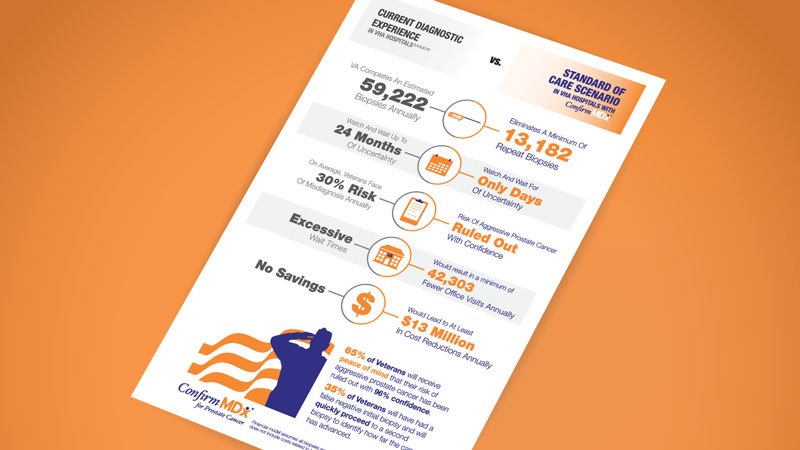 MDxHealth Infographic